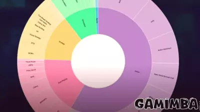 Dominant Genres on Steam: A Fresh Perspective